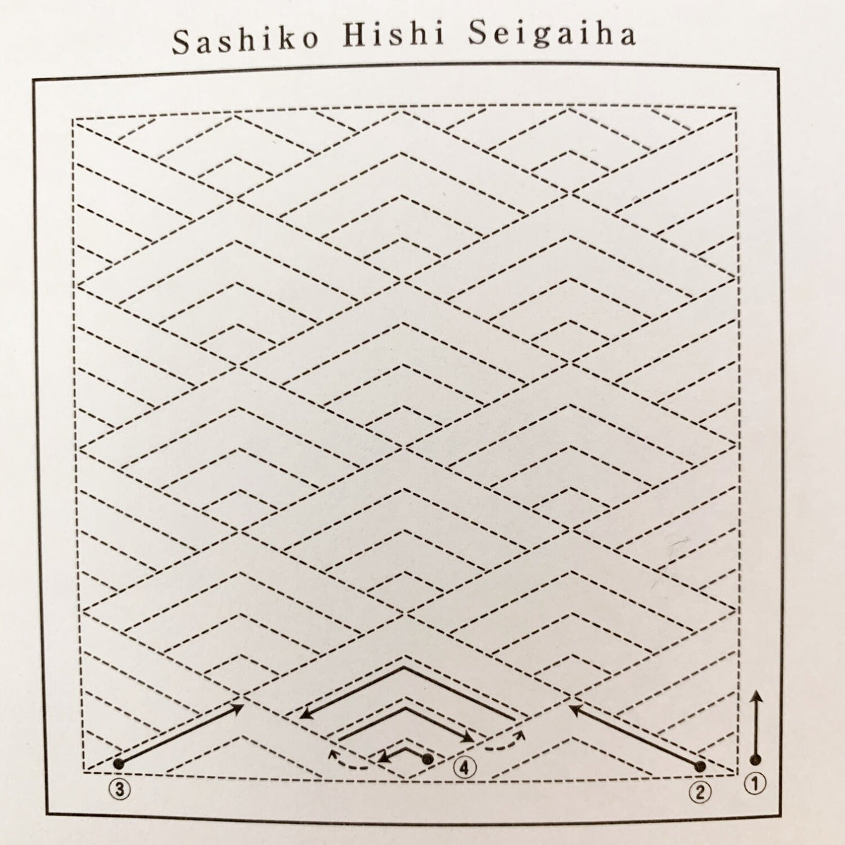 Olympus - Hishi Seigaiha (Diamond Waves) Cotton Sashiko Sampler Cloth - White